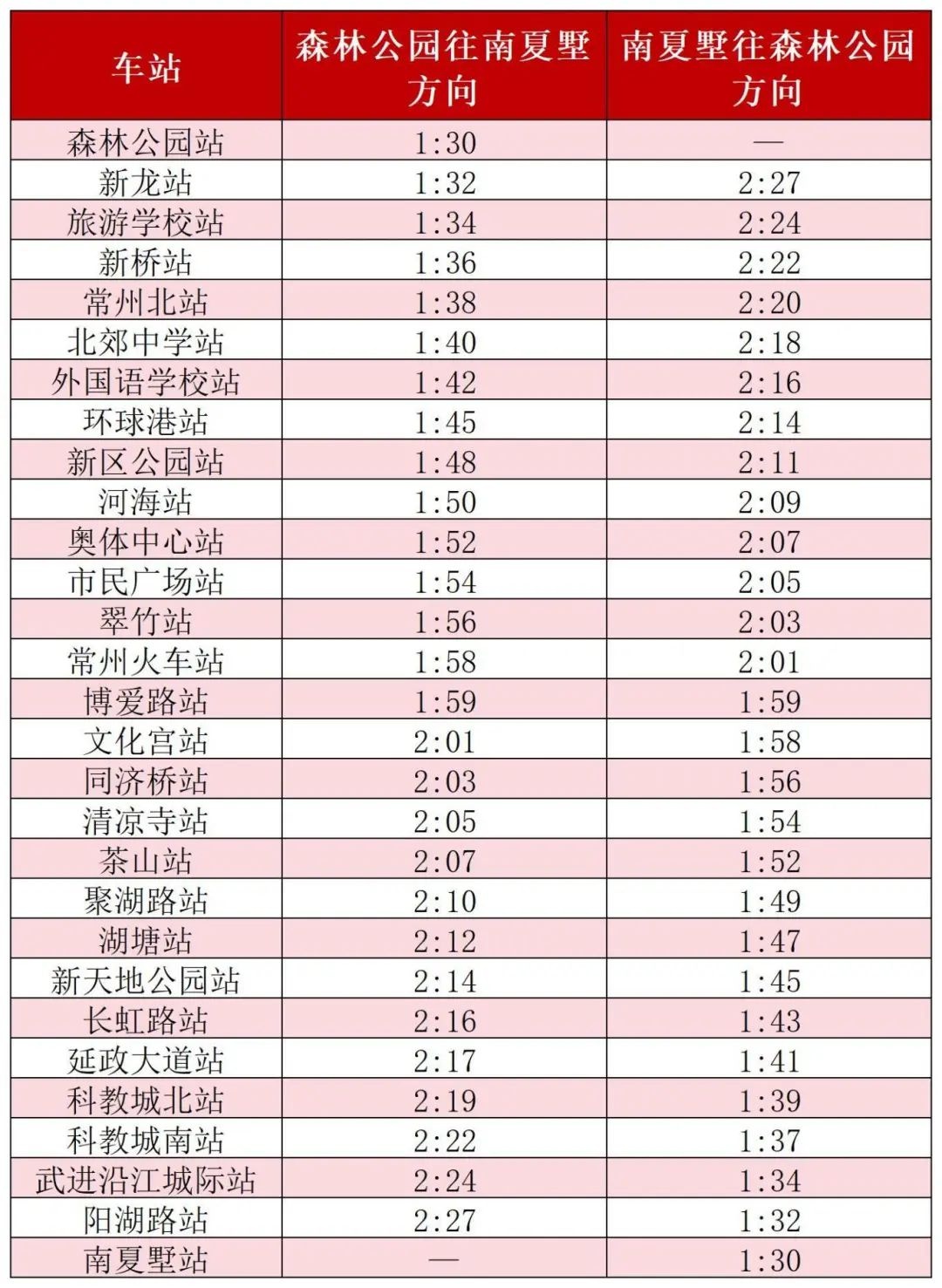 元旦出行无忧！无锡地铁精准调整运力，跨年夜常州地铁末班车延长至凌晨1:30