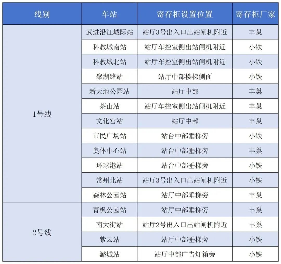 元旦出行无忧！无锡地铁精准调整运力，跨年夜常州地铁末班车延长至凌晨1:30  第2张