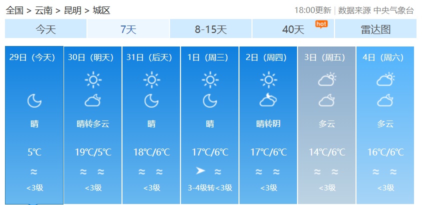 云南多地迎来雨雪天气，气温骤降6～8℃，出行需注意安全  第4张
