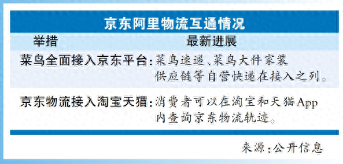 京东物流接入淘宝天猫，菜鸟也全面接入京东，物流互联互通时代来了  第1张