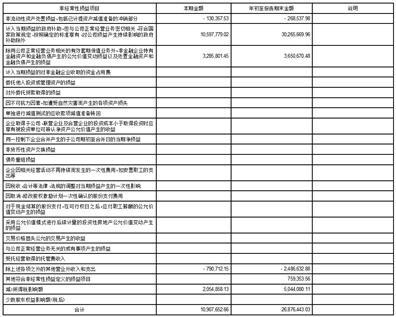 公司第三季度财务报告：真实、准确、完整，你想知道的都在这里  第4张