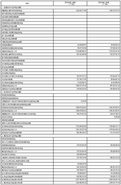 公司第三季度财务报告：真实、准确、完整，你想知道的都在这里  第7张