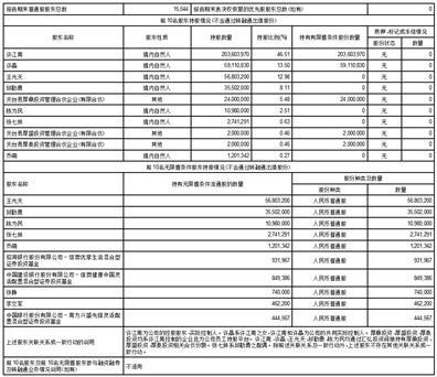 公司第三季度财务报告：真实、准确、完整，你想知道的都在这里  第9张