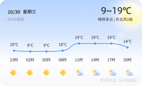 滨州天气多变，未来三天你准备好了吗？  第1张