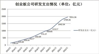 15 年！创业板公司股权激励、员工持股计划，你参与了吗？  第1张