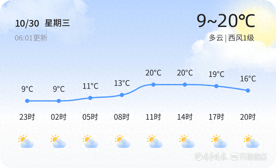 淄博未来三天天气：多云为主，气温波动，降雨将至，你准备好了吗？  第1张