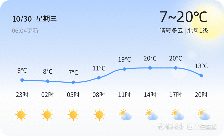 泰安天气：晴转多云，气温波动，你准备好了吗？  第1张