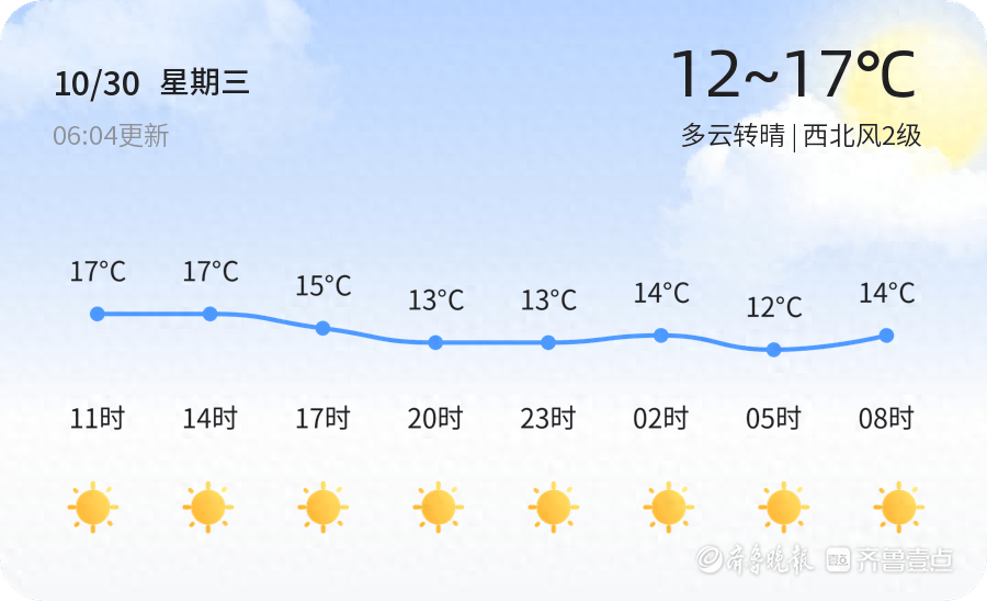 威海未来三天天气大揭秘！多云转晴、多云、阴转晴，气温起伏，你准备好了吗？  第1张