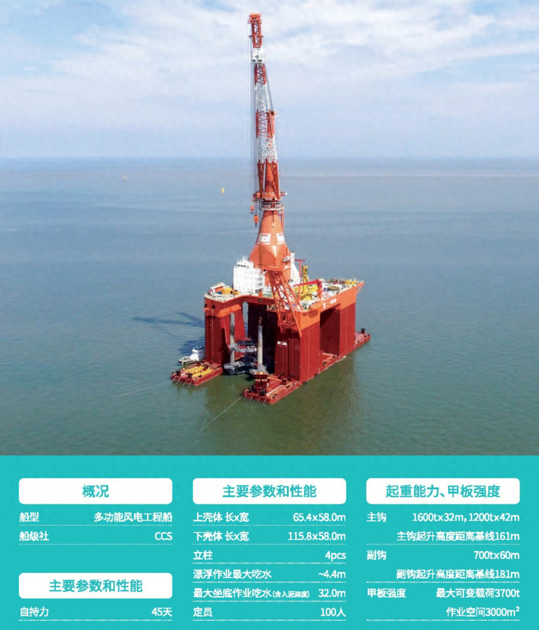 厉害了！中国能建山西院总承包的韩国海上风电项目主作业船顺利抵达  第1张