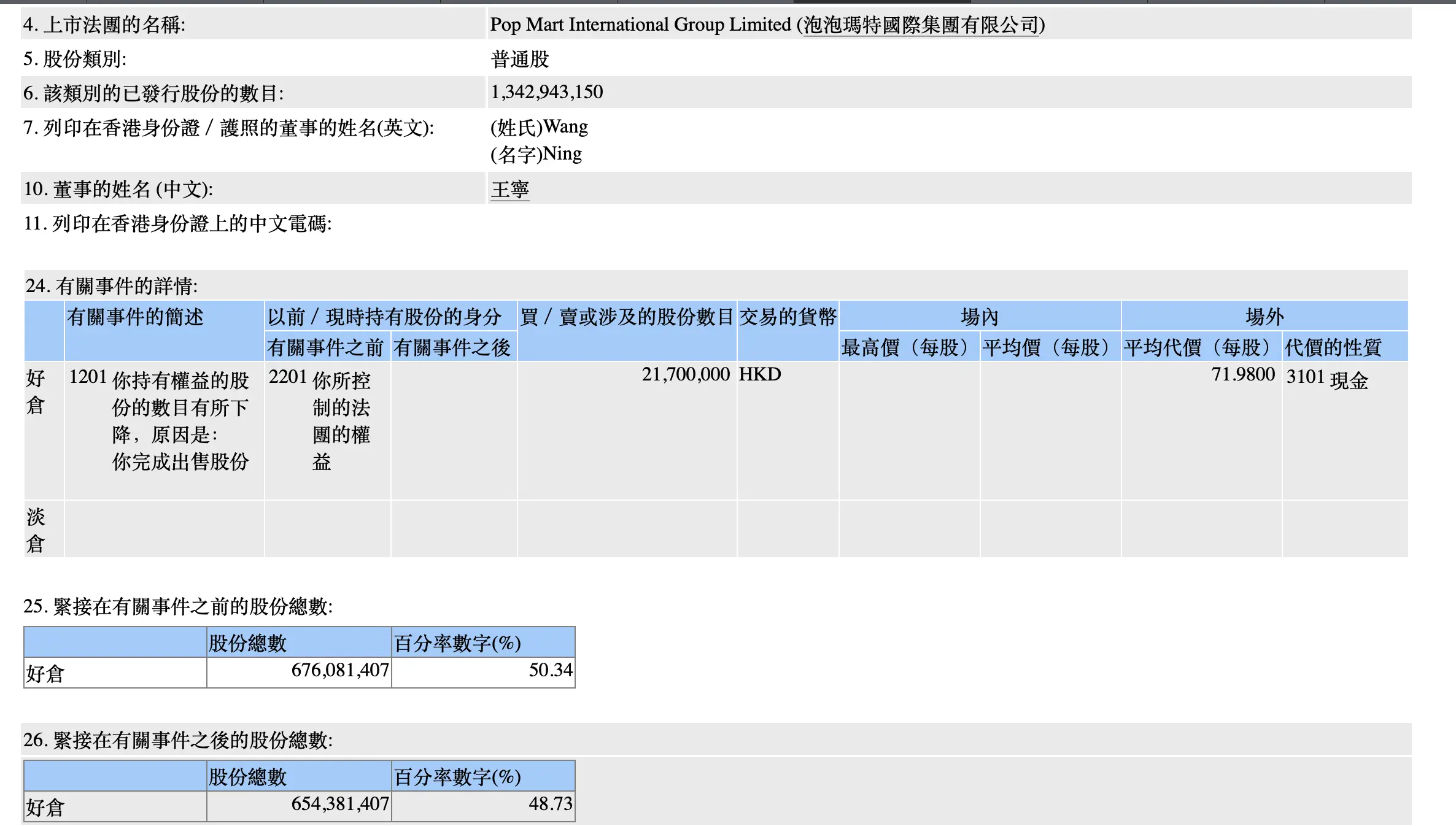 泡泡玛特创始人及董事为何纷纷减持公司股份？  第3张