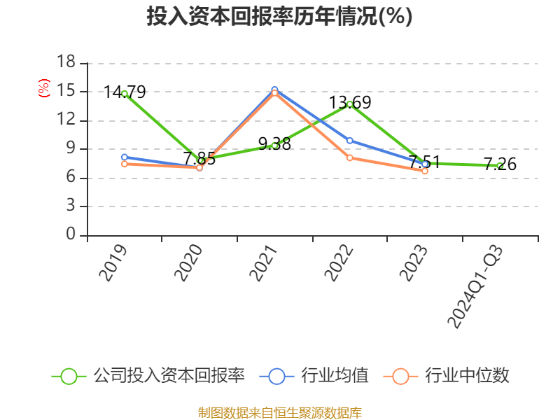 铜冠矿建 2024 年前三季度营收增长 22.88%，净利润增长 13.49%，你还在等什么？  第11张