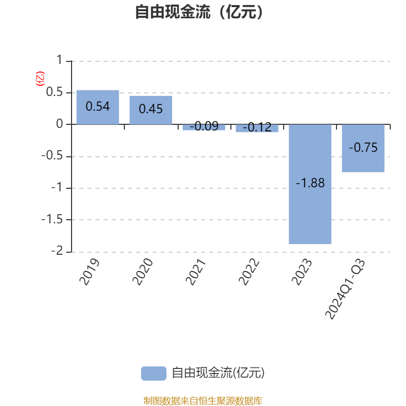 铜冠矿建 2024 年前三季度营收增长 22.88%，净利润增长 13.49%，你还在等什么？  第13张