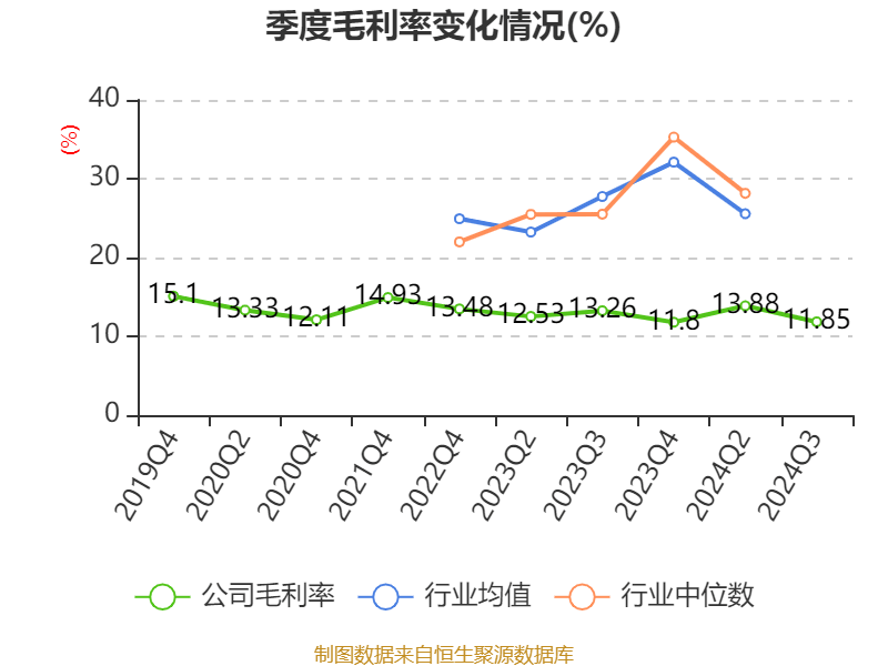 铜冠矿建 2024 年前三季度营收增长 22.88%，净利润增长 13.49%，你还在等什么？  第8张