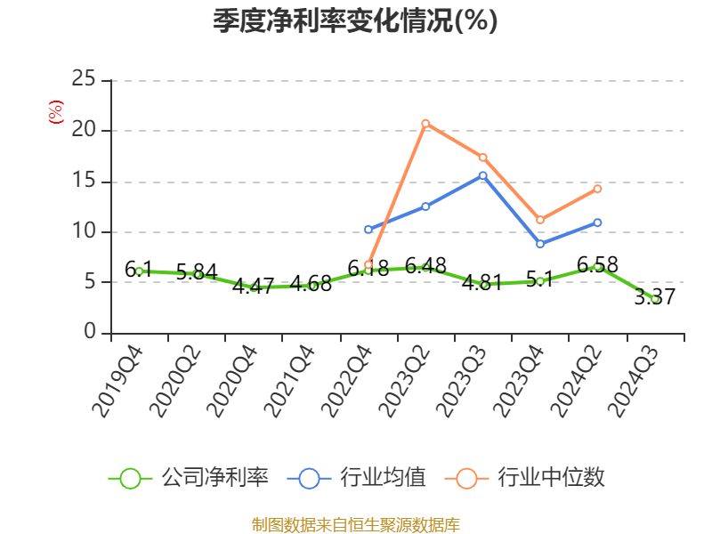 铜冠矿建 2024 年前三季度营收增长 22.88%，净利润增长 13.49%，你还在等什么？  第9张