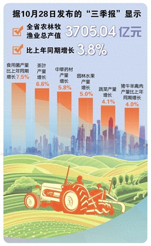 产量增长背后，是全省聚焦重点发力，精准谋划落实的成果