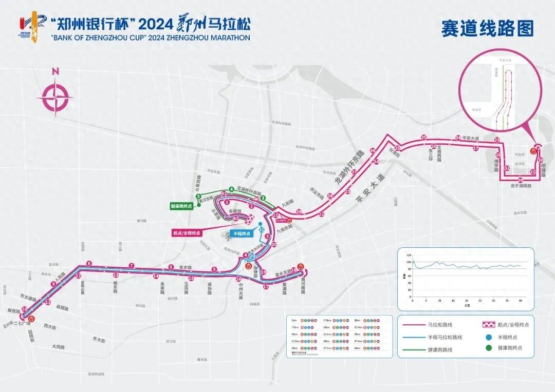 郑州银行杯 2024 郑州马拉松赛即将开跑，部分道路将实施临时交通管制  第1张