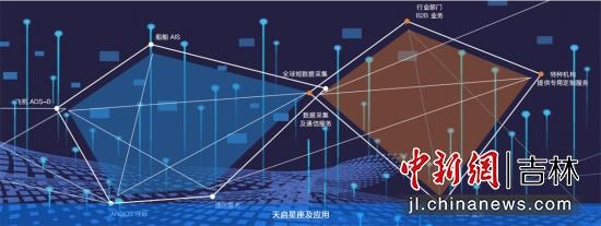 筑梦星辰：通联万物的航天探索主题展馆，你打卡了吗？  第3张