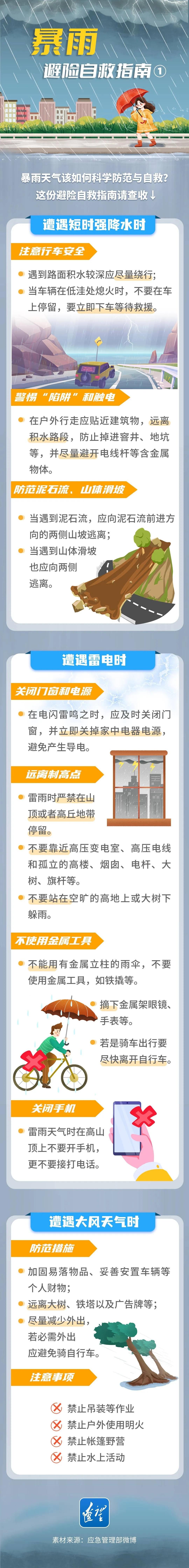 海南暴雨持续肆虐，未来 24 小时这些地区仍有强降水  第2张