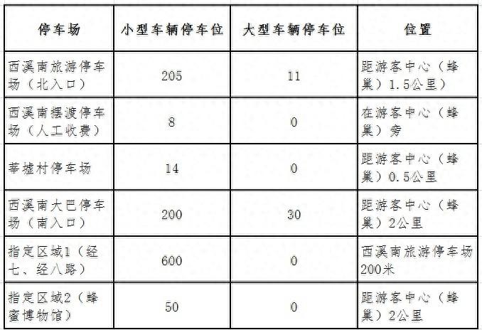 注意！11 月 1 日下午，西溪南古村落部分道路将实施交通管制  第1张