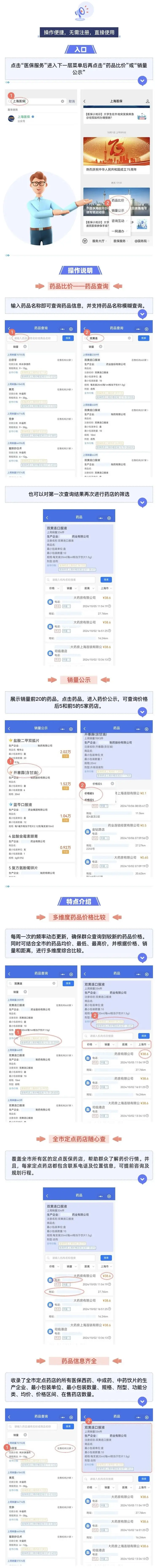 上海医保部门开发药品比价小程序，一键查询全市定点药店药价，减少信息差