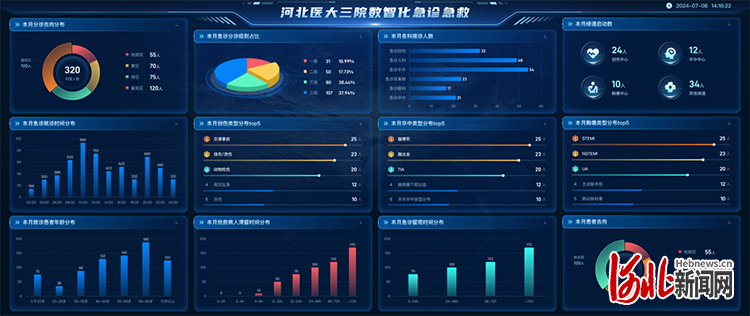 河北移动携手医院打造急救数据管理平台，全面提升急诊科服务能力  第2张