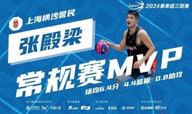 超三联赛常规赛奖项揭晓，上海横沙誉民球员张殿梁斩获 MVP  第1张