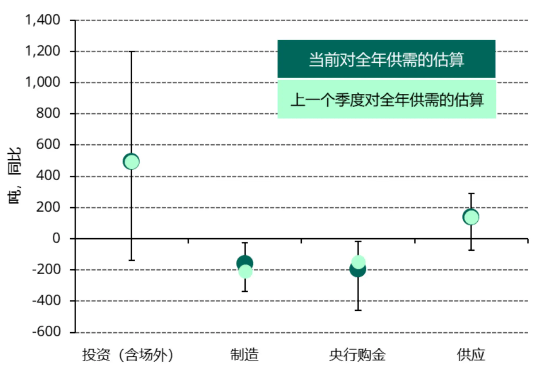 三季度全球黄金需求达 1000 亿美元，创历史新高！投资需求同比增长逾一倍  第3张