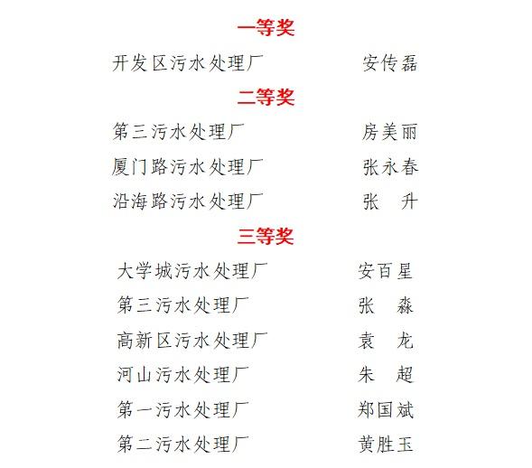 37 名选手同场竞技！日照城投工匠职业技能大赛成功举办  第7张