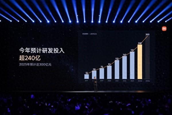 小米 15 系列暨小米澎湃 OS 2 新品发布会：雷军宣布 2024 年研发投入超 240 亿  第1张