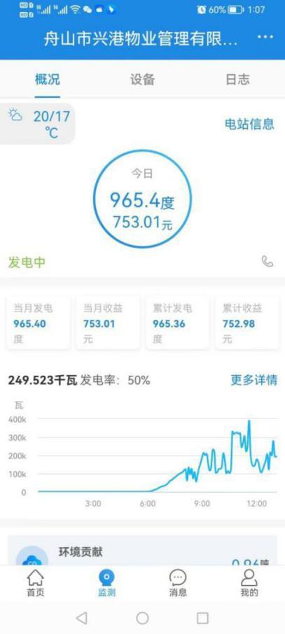 0.5MW 分布式光伏发电项目正式运营，兴港物业转型升级迈出重要一步  第2张