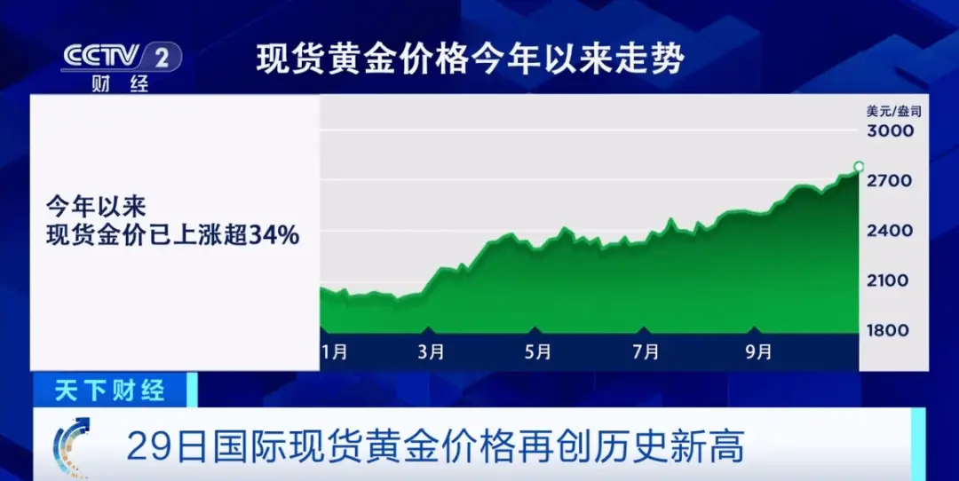 黄金价格再创历史新高，背后的推动因素究竟是什么？