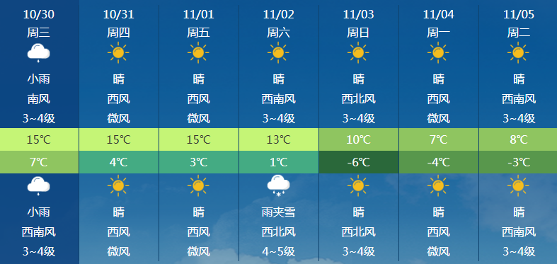 内蒙古气温先暖后冷，11 月 2 日起强冷空气来袭，中东部多地有中到大雪  第2张