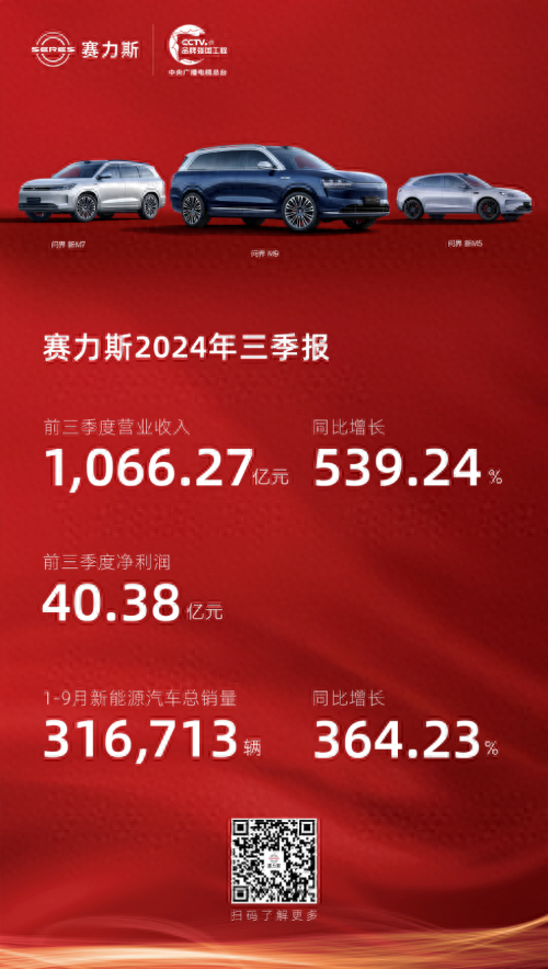 赛力斯前三季营收破千亿，净利润超 40 亿，你还在等什么？