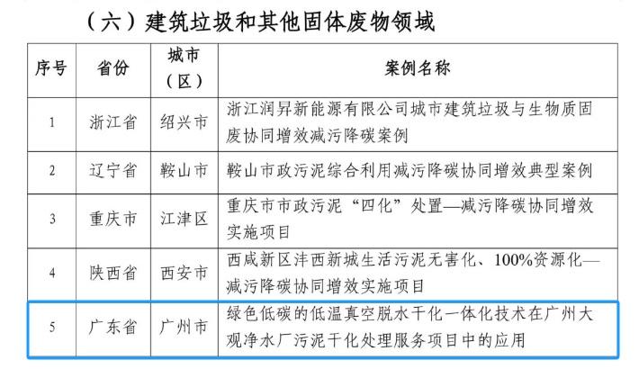 天河区入选 2023 年无废城市减污降碳协同增效典型案例首批推荐名单  第2张