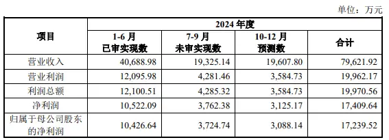 天工股份 IPO 之路：低级错误频出，能否成功上市？  第2张
