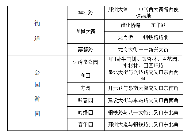襄都路落叶缓扫，城市秋意浓，快去拍照留念吧  第2张