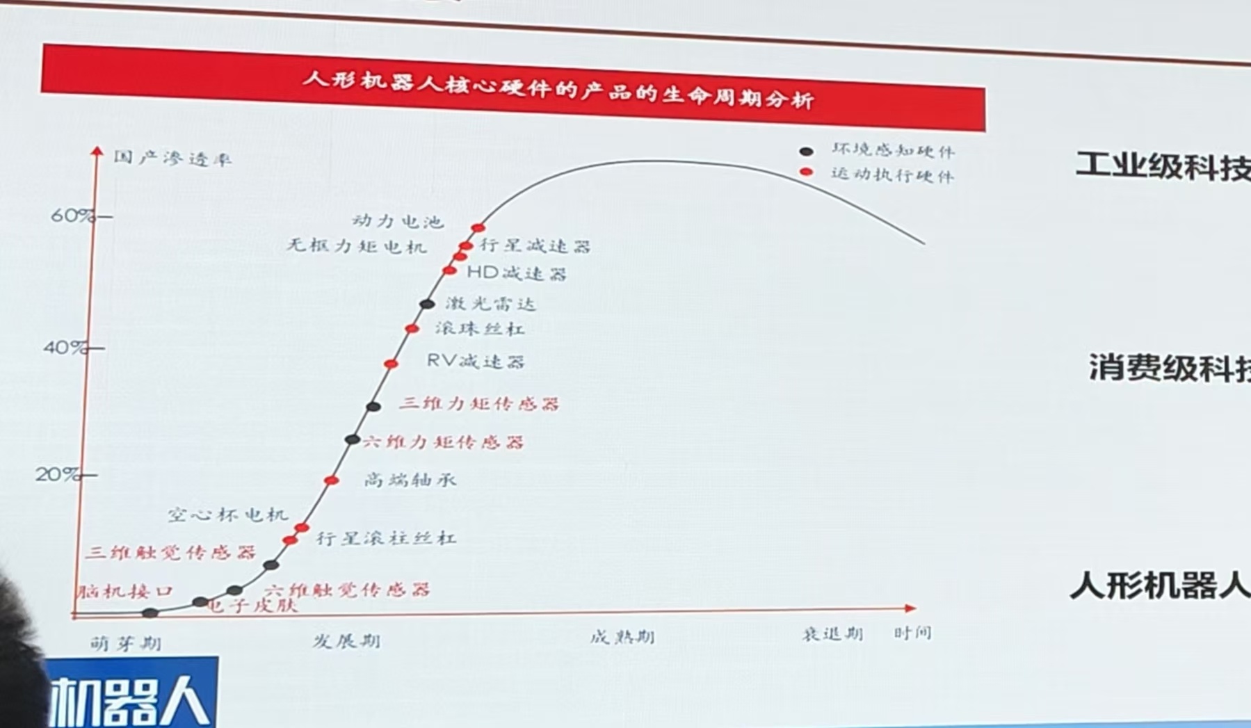 11月资本狂潮席卷人形机器人赛道，亿元级融资频现，产业标准化之路仍任重道远  第2张