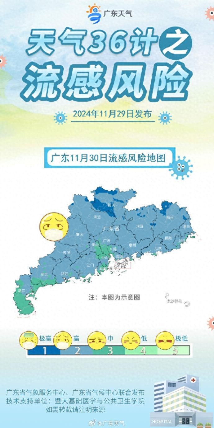 广东气温骤降，最低3.5℃！未来三天回暖，流感风险仍高，12月冷空气五连击  第1张