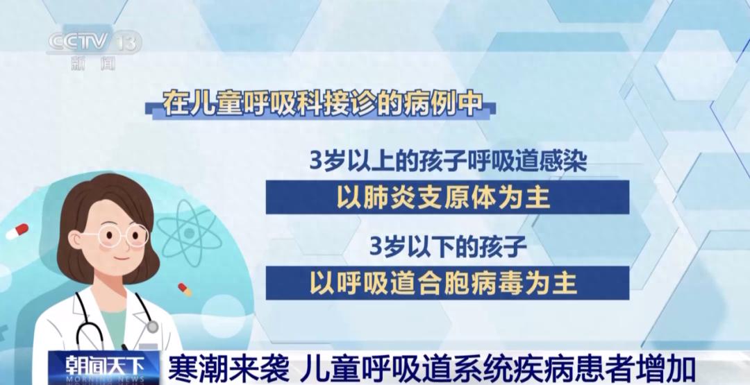 抗生素≠消炎药！呼吸道疾病高发期，家长必知的用药误区大揭秘  第1张