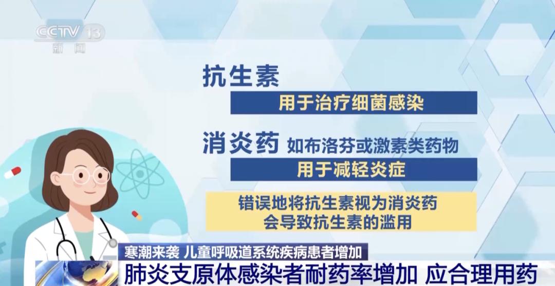 抗生素≠消炎药！呼吸道疾病高发期，家长必知的用药误区大揭秘  第2张