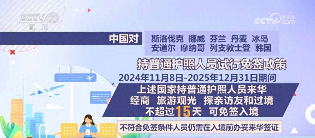 免签政策再扩容！11月30日起，这9国公民来华可免签，停留期限揭秘  第1张
