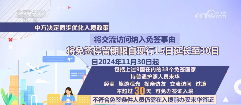 免签政策再扩容！11月30日起，这9国公民来华可免签，停留期限揭秘  第2张