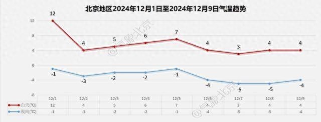 冬日暖阳下的双重考验：白天温暖如春，夜晚寒风刺骨，你准备好了吗？  第1张