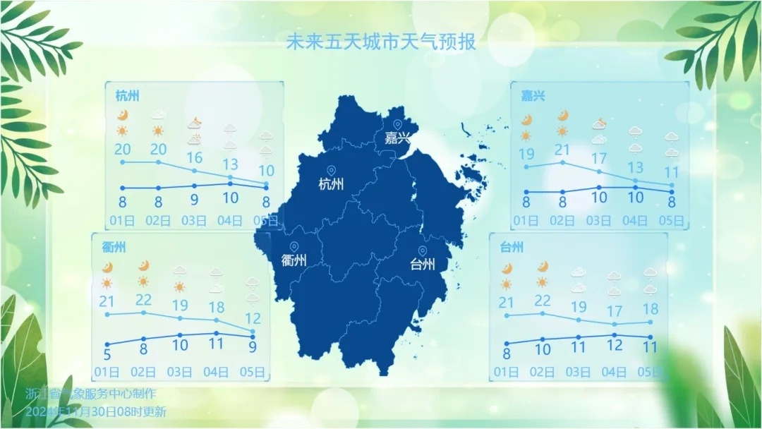 冬日暖阳倒计时！3天后冷空气来袭，你准备好了吗？