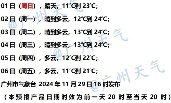 惊！12月广州气温偏低，5次冷空气+2次降水来袭  第2张
