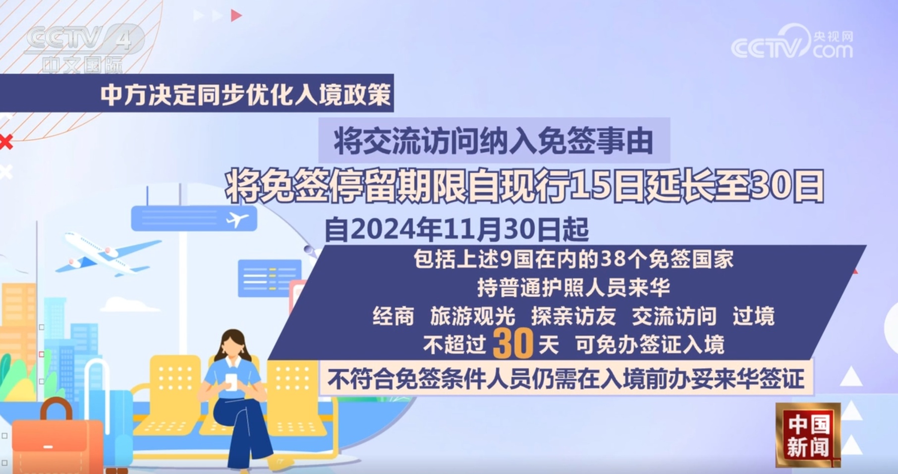 中国免签政策再升级！38国游客畅游中国，停留期限延长至30天，你准备好了吗？  第2张