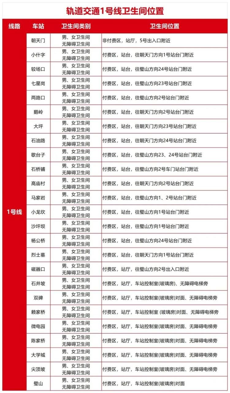 重庆轨道交通2号线大升级！卫生间标识新增，网友直呼实用贴心太友好  第3张