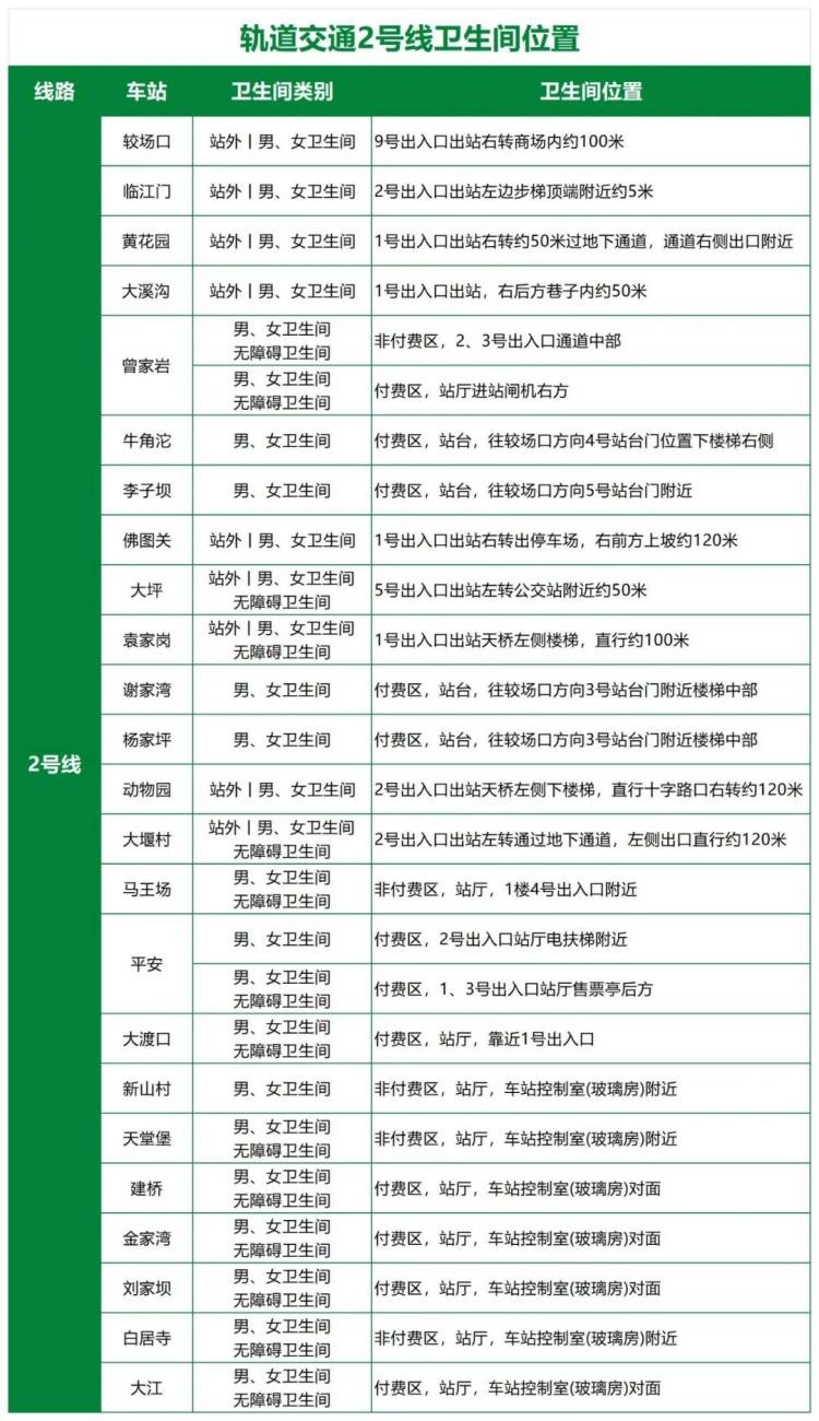 重庆轨道交通2号线大升级！卫生间标识新增，网友直呼实用贴心太友好  第4张