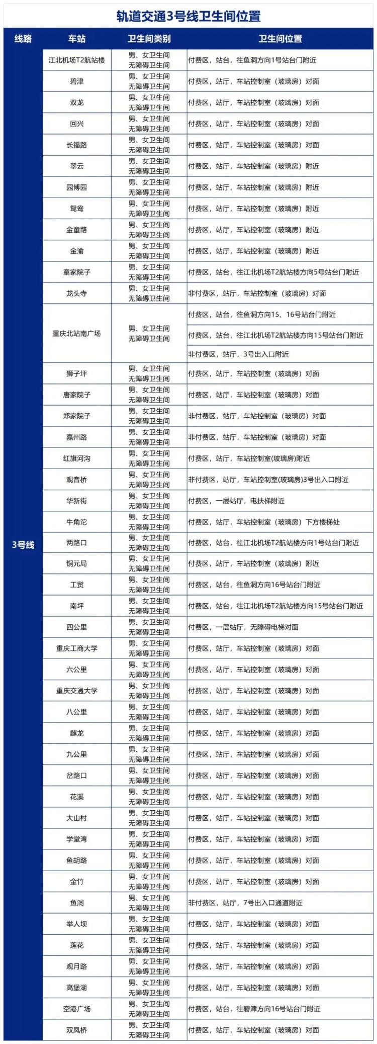 重庆轨道交通2号线大升级！卫生间标识新增，网友直呼实用贴心太友好  第5张