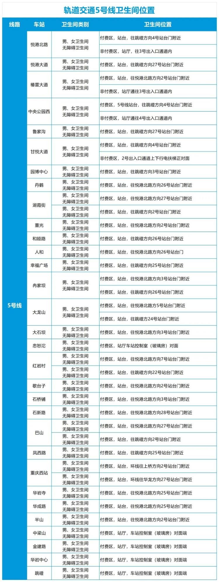 重庆轨道交通2号线大升级！卫生间标识新增，网友直呼实用贴心太友好  第6张